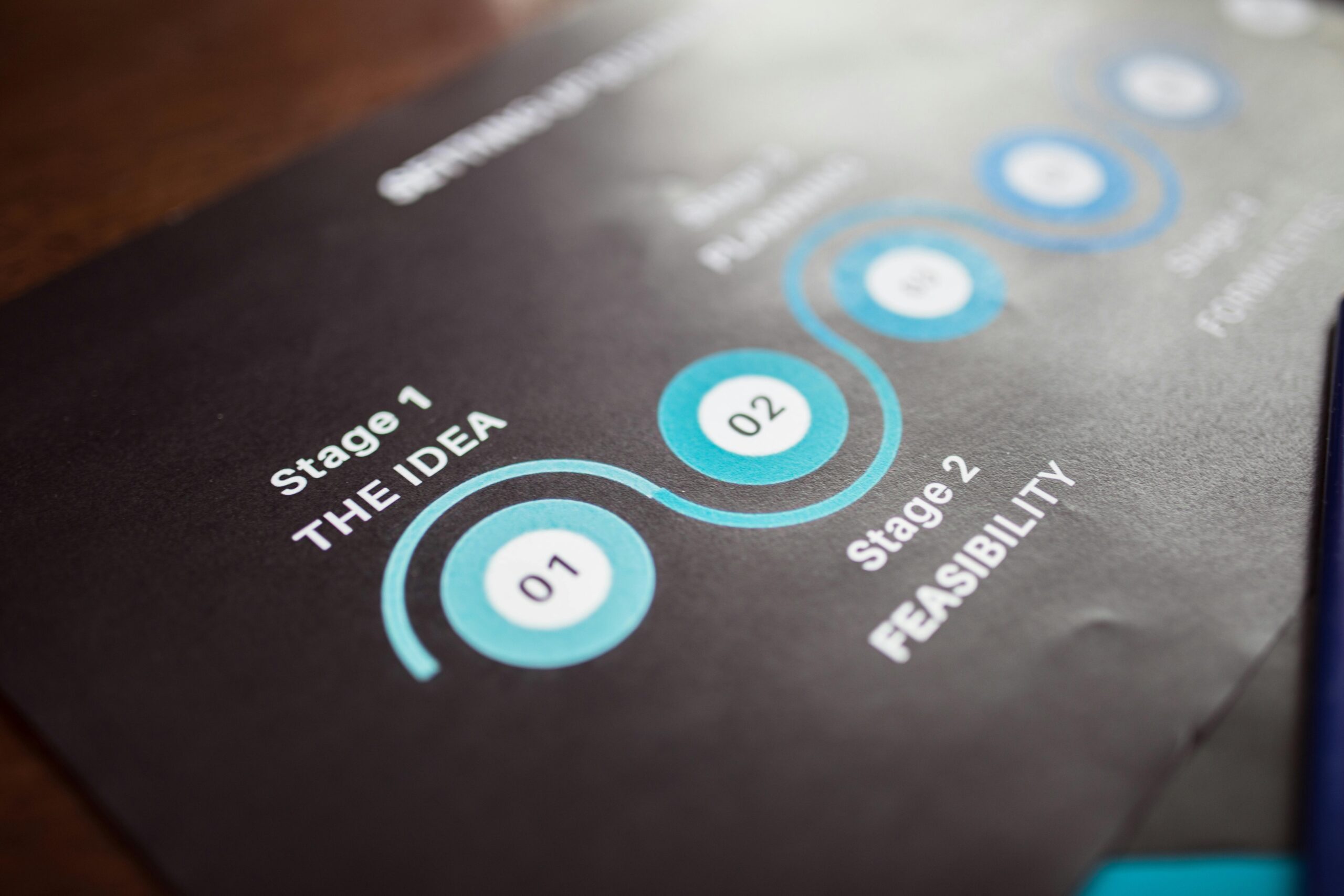 A flowchart illustrating steps to take effective mental breaks