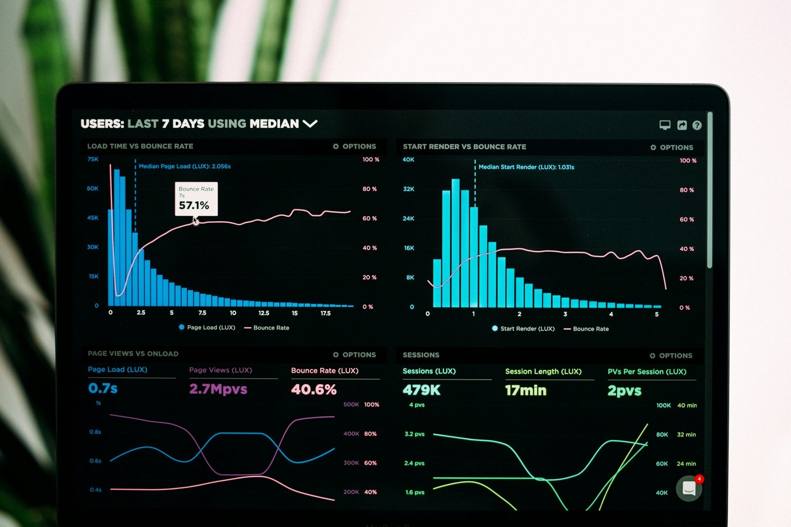 Graph comparing productivity and stress levels before and after adopting stress-free planning